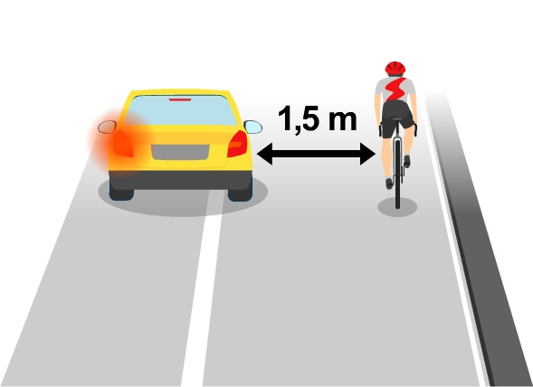 Cyklistu MŮŽETE podle nového pravidla silničního provozu s předepsaným odstupem předjet i na plné čáře